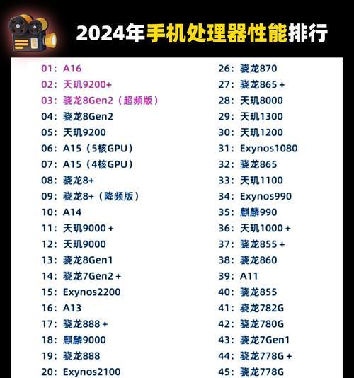 手机哪些处理器比较好？2024年最新处理器性能对比分析？  第2张