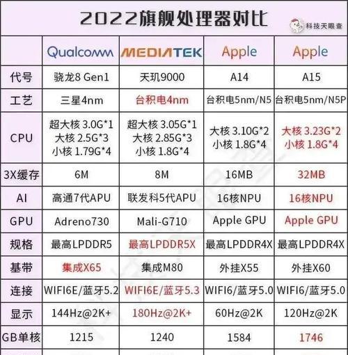 手机处理器的排名顺序是怎样的？2024年最新处理器对比分析？  第2张