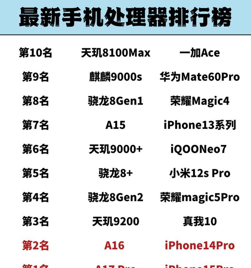 手机处理器的排名顺序是怎样的？2024年最新处理器对比分析？  第3张