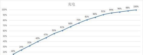 vivox21i参数配置详细是什么？如何查看vivox21i的详细配置信息？  第1张