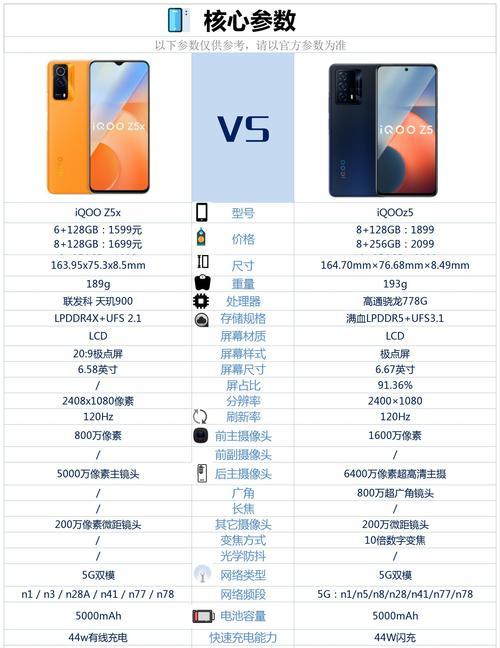 手机什么价位合适？如何根据预算选择最佳手机？  第2张