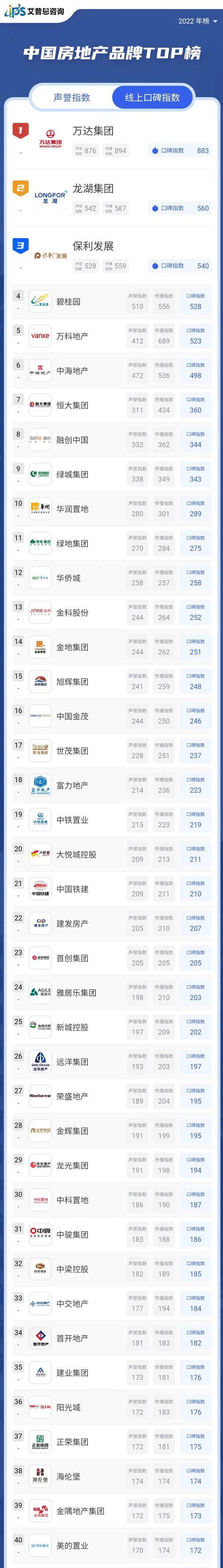 2022口碑最好的十款国产手机有哪些？它们各自的特点是什么？  第1张