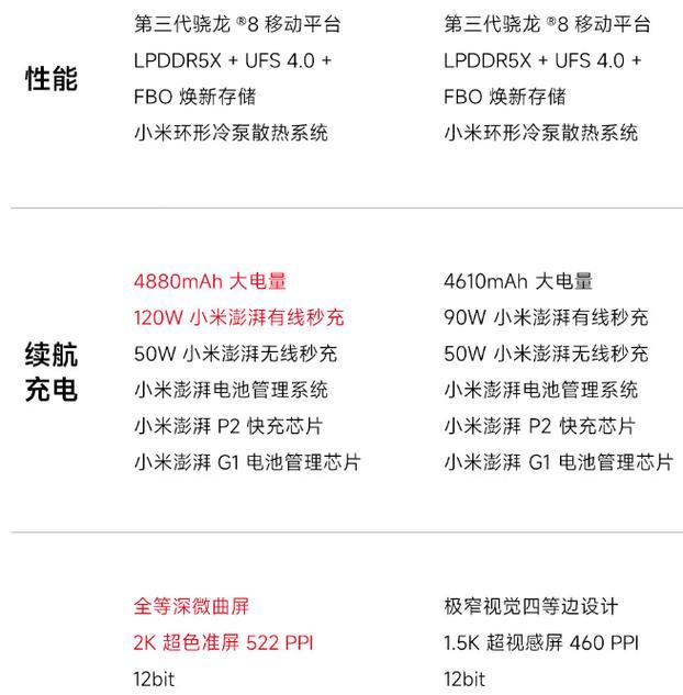 最值得买的手机排行榜前十名？2024年最新智能手机推荐有哪些？  第1张