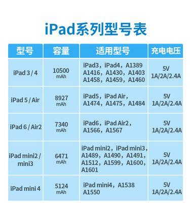 苹果mini4详细参数是什么？如何查看苹果mini4的详细参数？  第1张