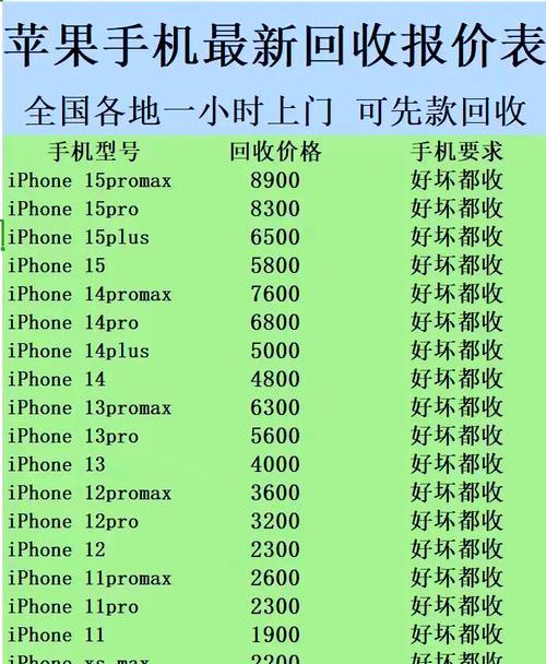 破解苹果激活锁的万能ID真的存在吗？如何安全使用？  第1张