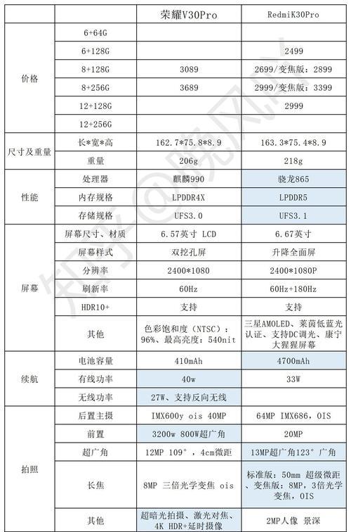 荣耀v30什么时候上市？价格是多少？  第2张