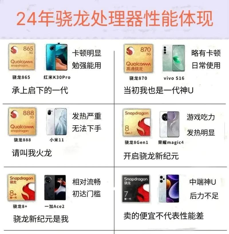 手机cpu起什么作用？如何影响手机性能？  第3张