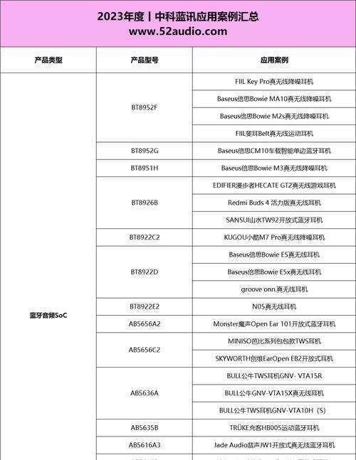 2023年soc排行榜有哪些变化？如何解读最新排名？  第1张