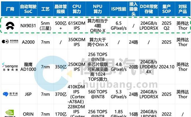 2023年soc排行榜有哪些变化？如何解读最新排名？  第3张