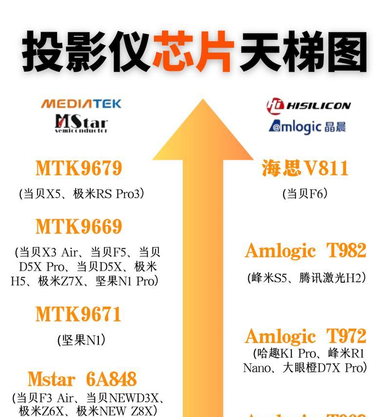 2023年手机CPU处理器排行榜是怎样的？哪个品牌处理器性能最佳？  第2张