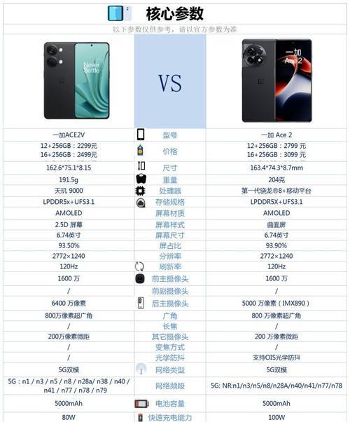 一加6手机怎么样值得入手吗？性能与价格的完美平衡点在哪里？  第3张