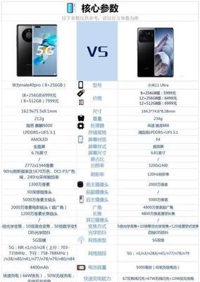 华为mate40与mate40e的区别是什么？购买时应考虑哪些因素？  第3张