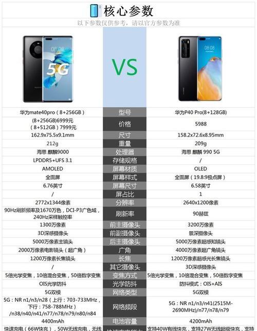 华为Mate40的详细参数是什么？购买前需要了解哪些信息？  第1张