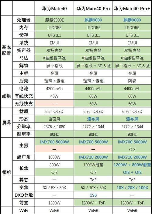 华为Mate40的详细参数是什么？购买前需要了解哪些信息？  第2张