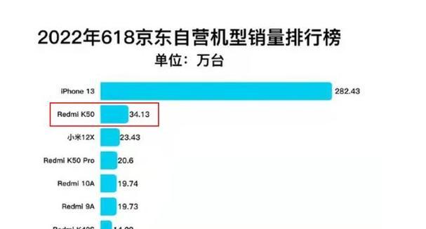红米k50搭载的骁龙处理器型号是什么？性能如何？  第1张
