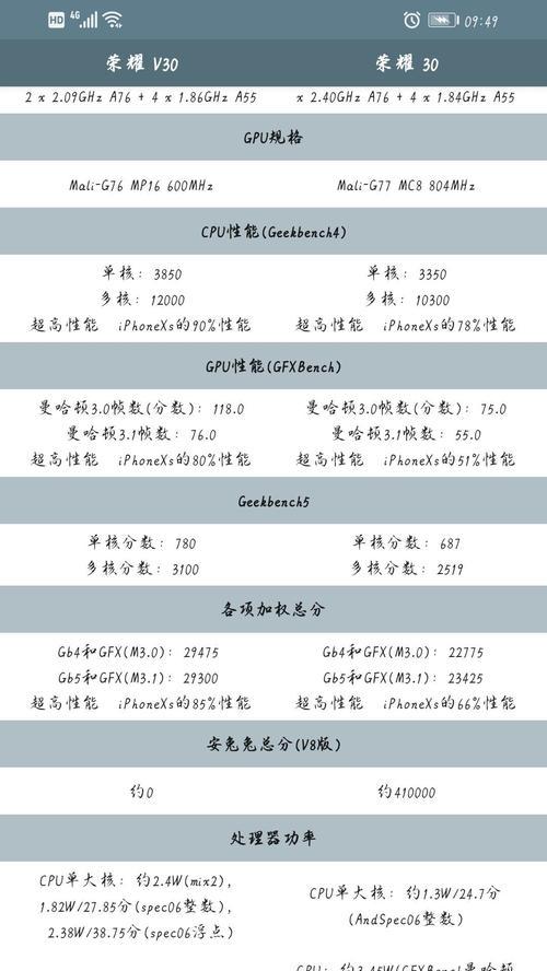 荣耀v30对比荣耀50：哪款手机更值得购买？  第2张