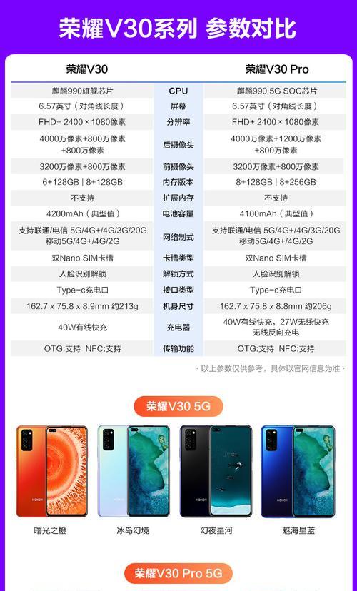 荣耀v30手机参数配置怎么样？购买前需要了解哪些信息？  第1张