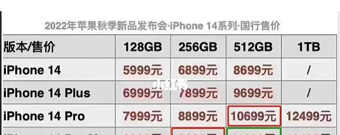 苹果官网最新价格表在哪里查看？价格有变动吗？  第3张