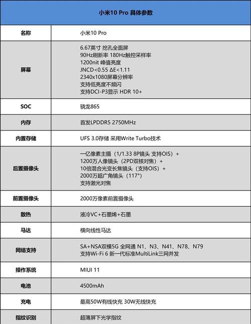 小米12pro评测的最新信息是什么？评测结果如何？  第1张