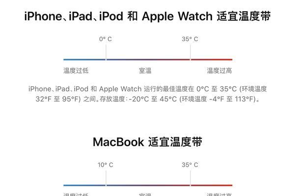 iPhone13卡顿无法关机怎么办？快速解决方法大公开？  第3张