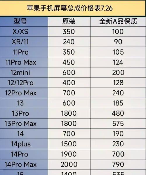 苹果怎么判断是不是原装屏？有哪些方法可以鉴别？  第2张