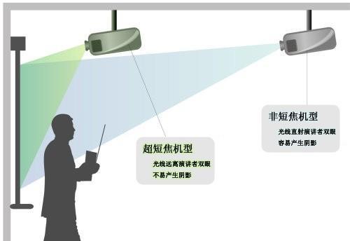 投影仪电源灯不亮怎么回事？如何排查故障？  第2张