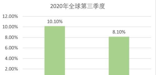 华为笔记本缺货时如何购买？网上没货了有什么替代方案？  第1张