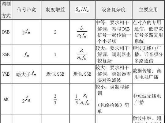 豪华配置图解说明的正确阅读方式是什么？  第3张