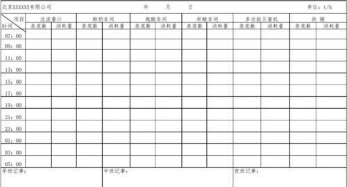 编程笔记本每月流量消耗量是多少？  第1张