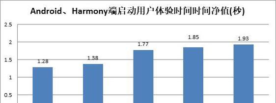 编程笔记本每月流量消耗量是多少？  第3张