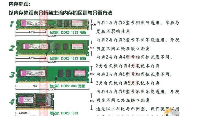 如何检查电脑内存的大小和类型？  第2张