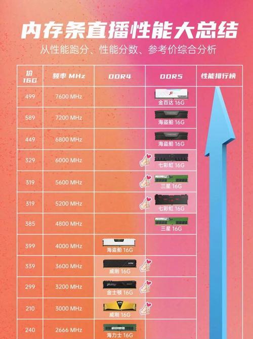 如何检查电脑内存的大小和类型？  第1张