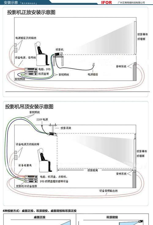 投影仪遮住插座会有影响吗？如何正确使用投影仪？  第3张