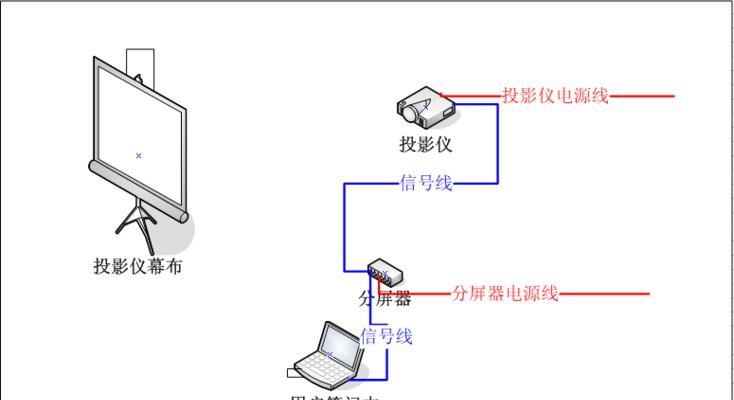 投影仪遮住插座会有影响吗？如何正确使用投影仪？  第2张