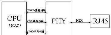 笔记本电脑以太网网口功能是什么？  第1张