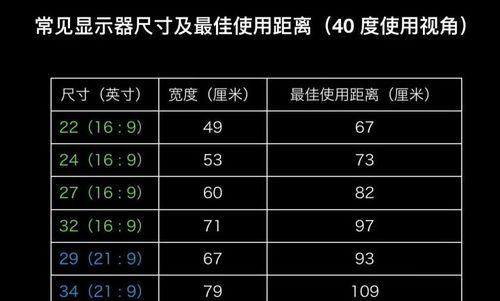 电脑显示器尺寸怎么查？如何确定显示器大小？  第2张