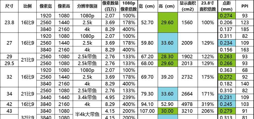 电脑显示器尺寸怎么查？如何确定显示器大小？  第1张