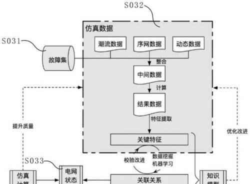 投影仪遥控设置到屏幕的方法是什么？操作复杂吗？  第1张