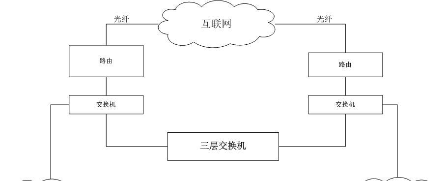 笔记本电脑服务器的定义及其位置？  第2张