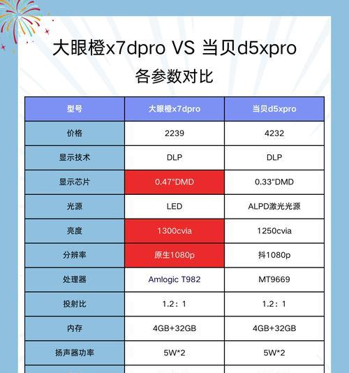 投影仪使用纸张的正确方法是什么？  第3张