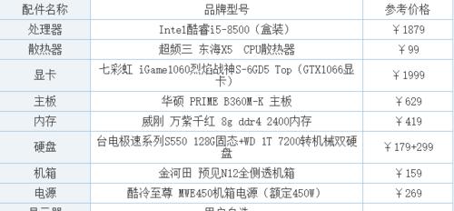 脚踏琴如何连接投影仪播放视频？  第2张