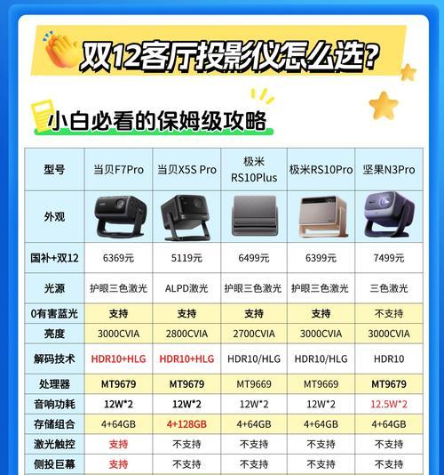 如何在众多投影仪中做出选择？需要考虑哪些因素？  第3张
