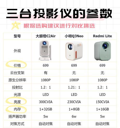 儿童黑白投影仪选购要点有哪些？如何选择合适的投影仪？  第3张