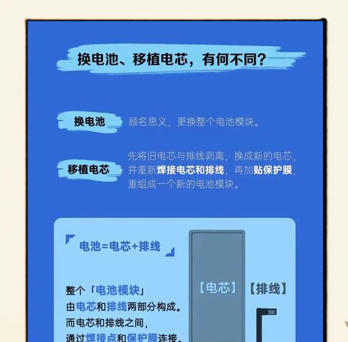 苹果笔记本电脑电池续航短如何解决？有哪些省电技巧？  第2张