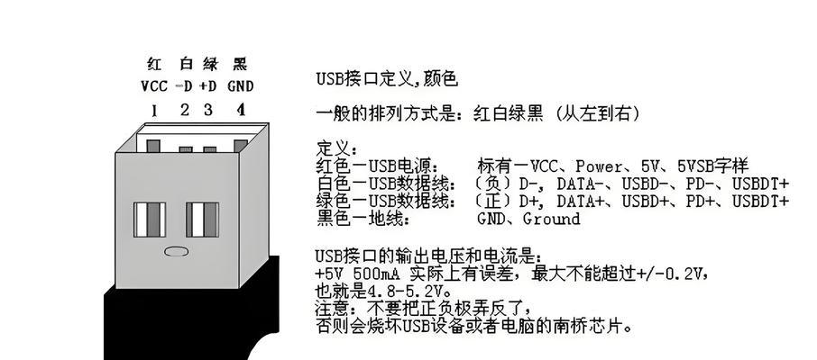 电脑USB口在关机后如何关闭供电？  第2张