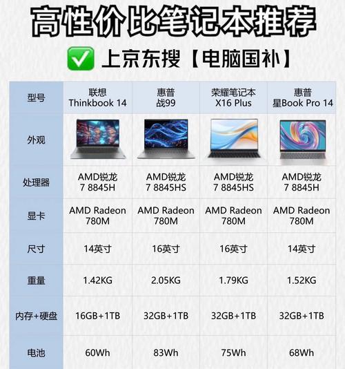 异能者联想笔记本怎么样？性能和价格如何？  第3张