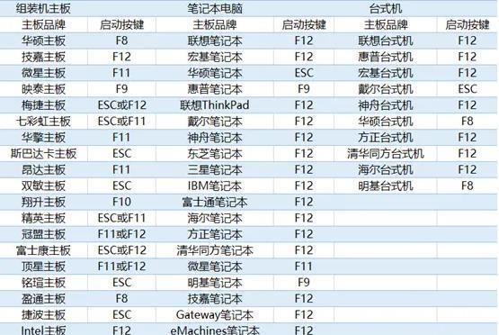 无磁笔记本电脑如何通过u盘启动？  第1张