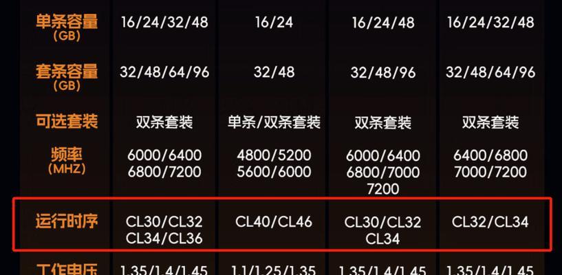 电脑缺少内存条会卡顿吗如何解决？  第2张