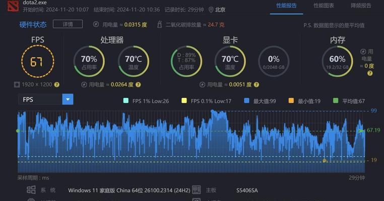 笔记本电脑最高80帧怎么设置？如何调整设置以达到最高帧数？  第1张