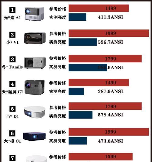投影仪通用屏幕类型有哪些？  第1张